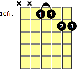 Cm11 Guitar Chord - Version 4