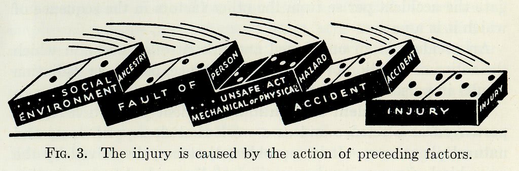 Heinrich’s domino model