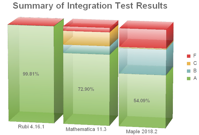 integrationTestResultsChart