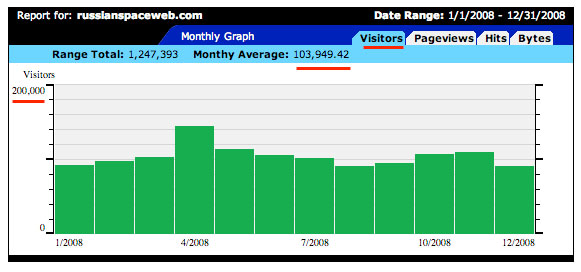 2008 traffic