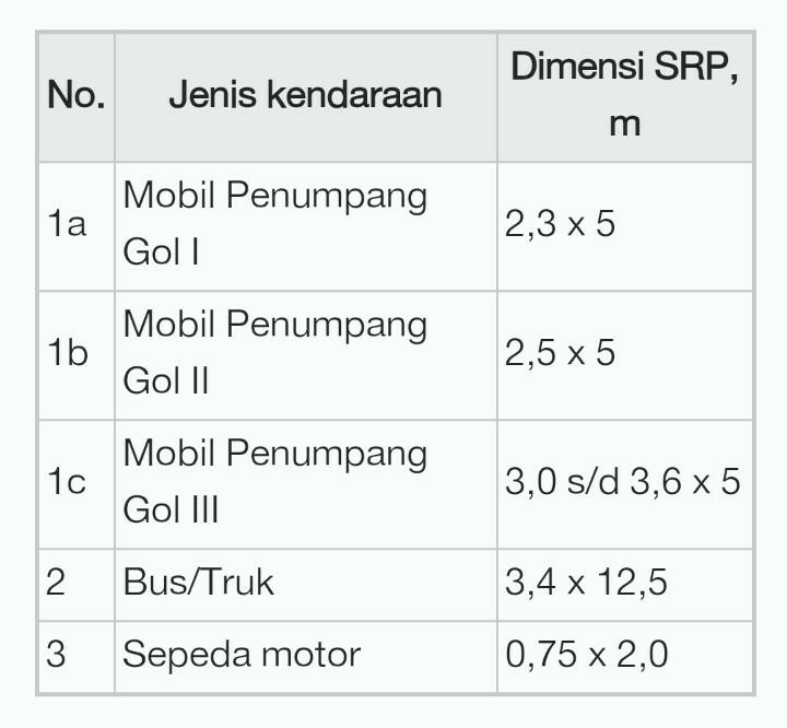 Ukuran Parkir Bus - Homecare24