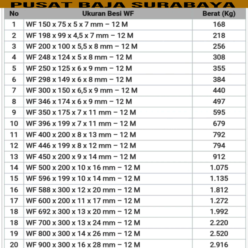 Daftar Tabel Berat Baja Wf Tabel Berat Besi Wf Ukuran - vrogue.co