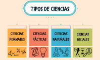 Tipos de Ciencias