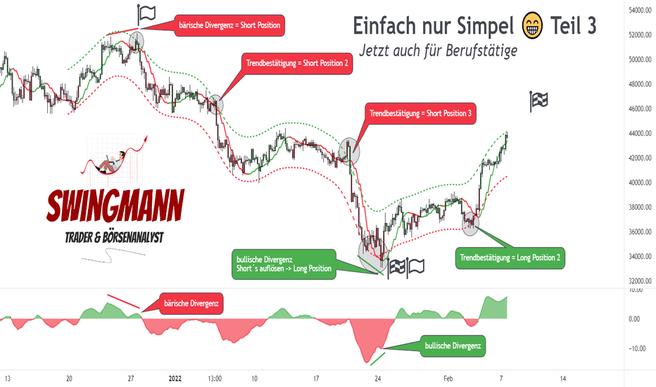 BTCUSD - Einfach nur Simpel 😁 Teil 3 - für Berufstätige