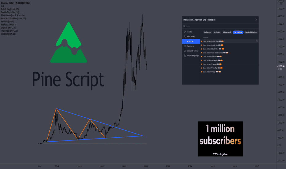 TV-Tool Update(Beta) - Autom. Pattern Funktion #BTC #PINE