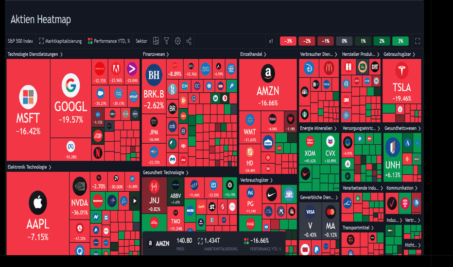 Wie man die richtigen Aktien mit der Heatmap finden kann💪🚀