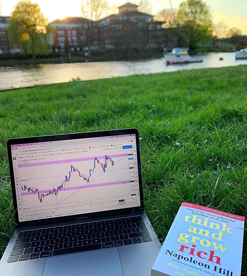 TradingView Chart bei Instagram @mytradingsetup