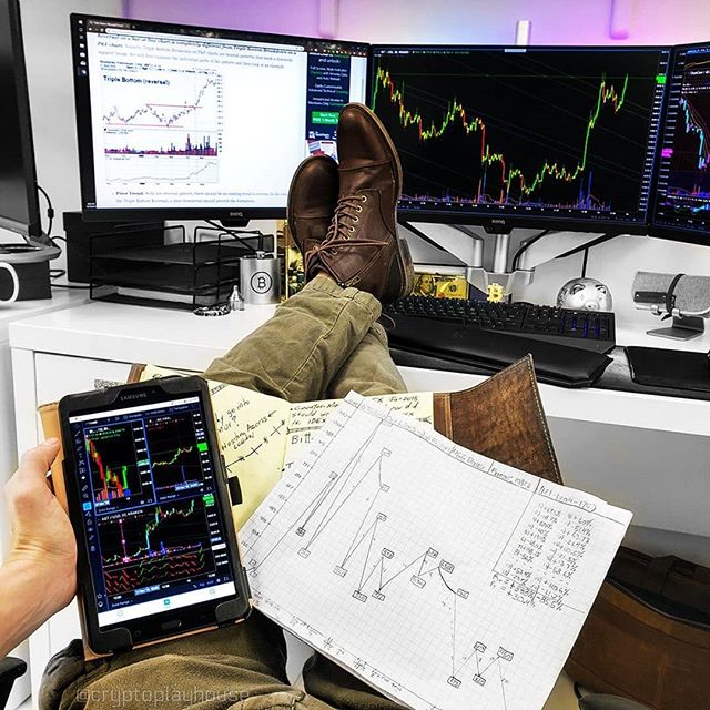 TradingView Chart on Instagram @mytradingsetup