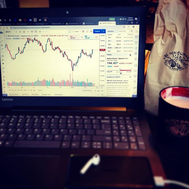 Instagram上的TradingView图表@gratitudefinancialllc