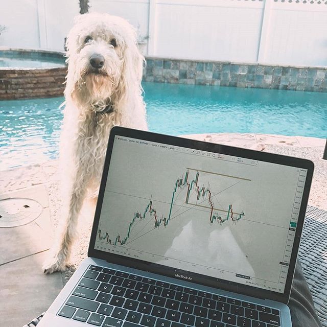 Instagram上的TradingView图表@mytradingsetup