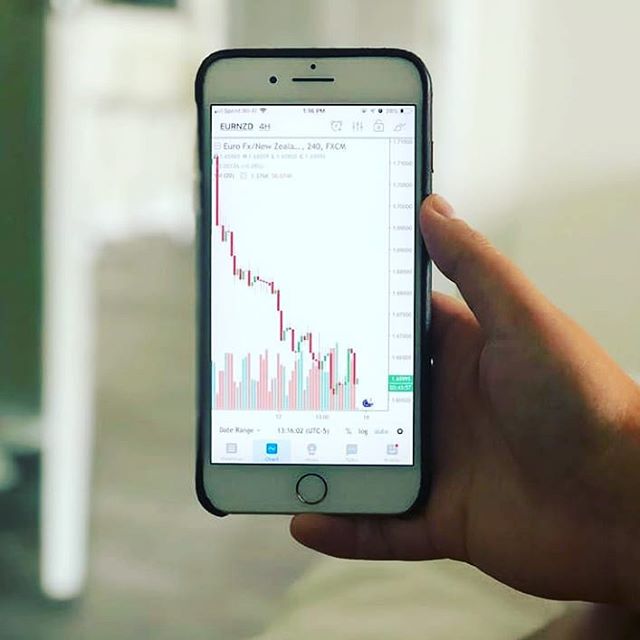 Chart TradingView di Instagram @jeavons_louise1