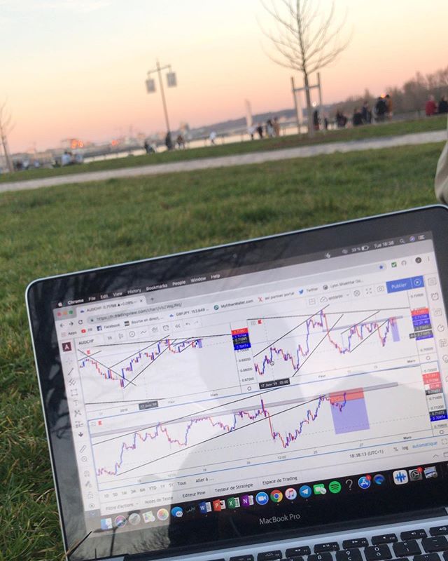 Biểu đồ TradingView trên Instagram @anton1lm