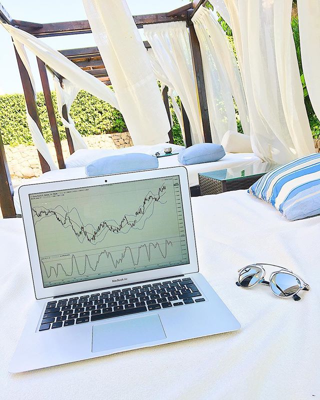 Biểu đồ TradingView trên Instagram @french_trader