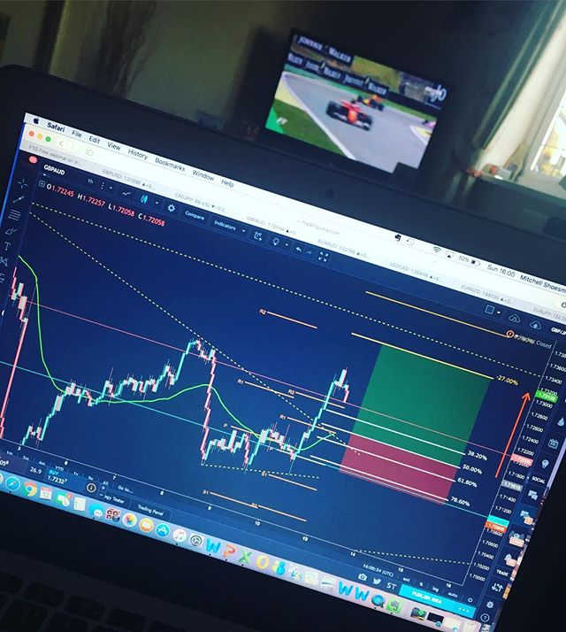 Biểu đồ TradingView trên Instagram @swingtradersociety