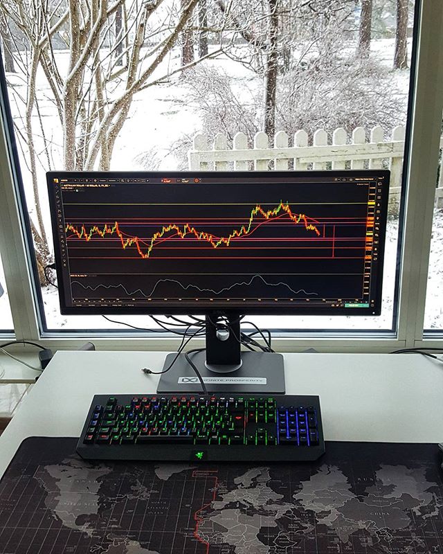 Biểu đồ TradingView trên Instagram @richie_forex