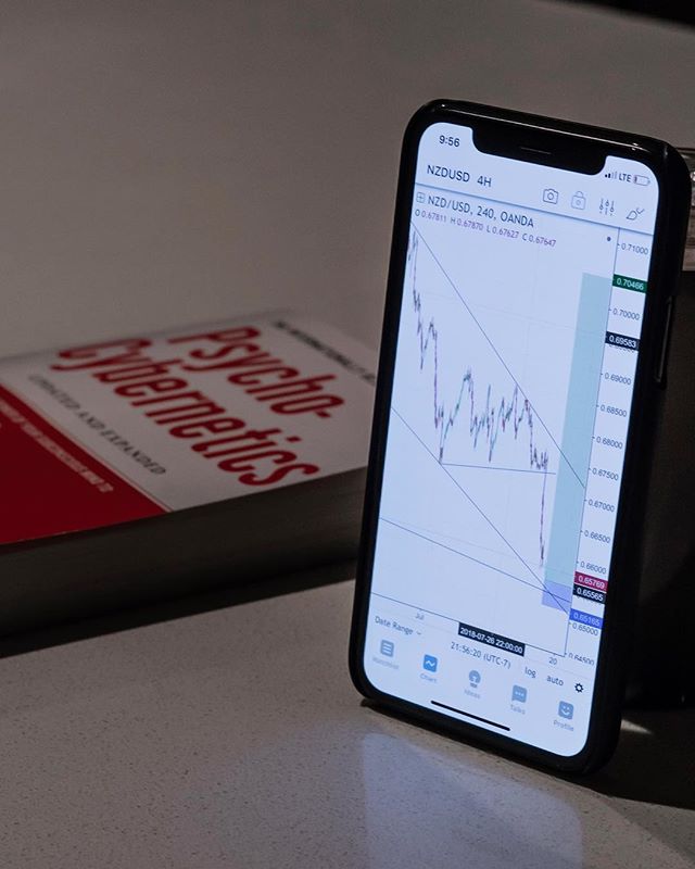 Gráfico de TradingView en @bradfairbridge de Instagram