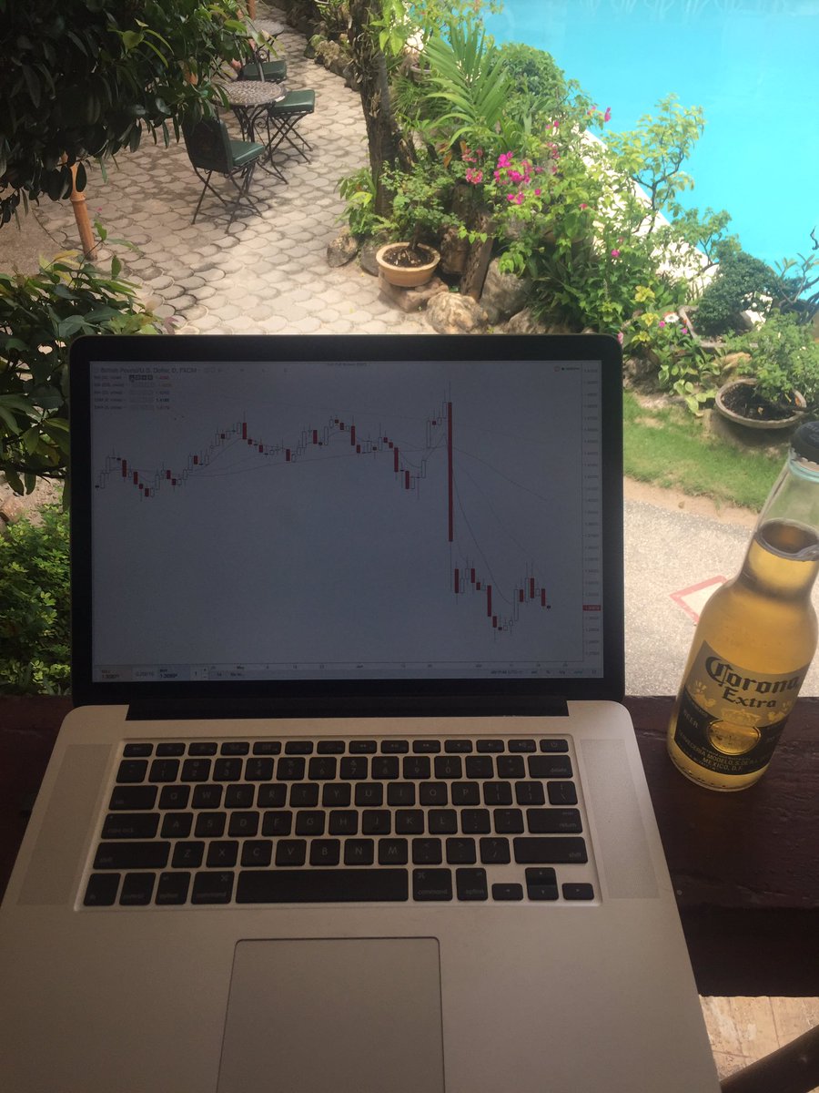 Biểu đồ TradingView trên Instagram @Tom Killick