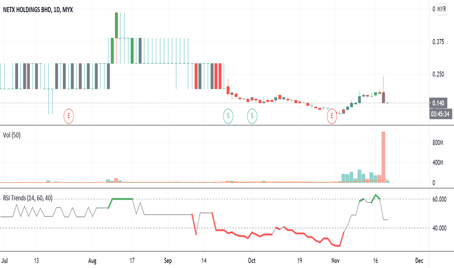 0020 netx 0020 Stock