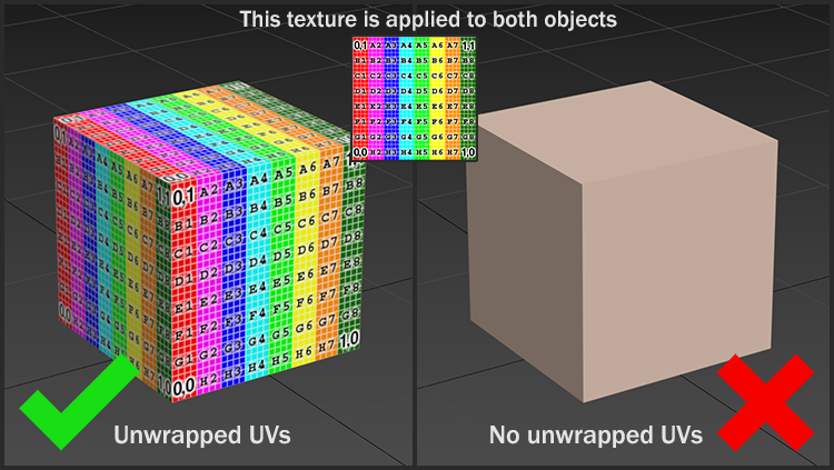 UVs