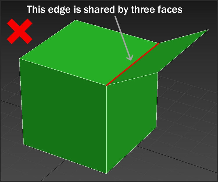 nonmanifold