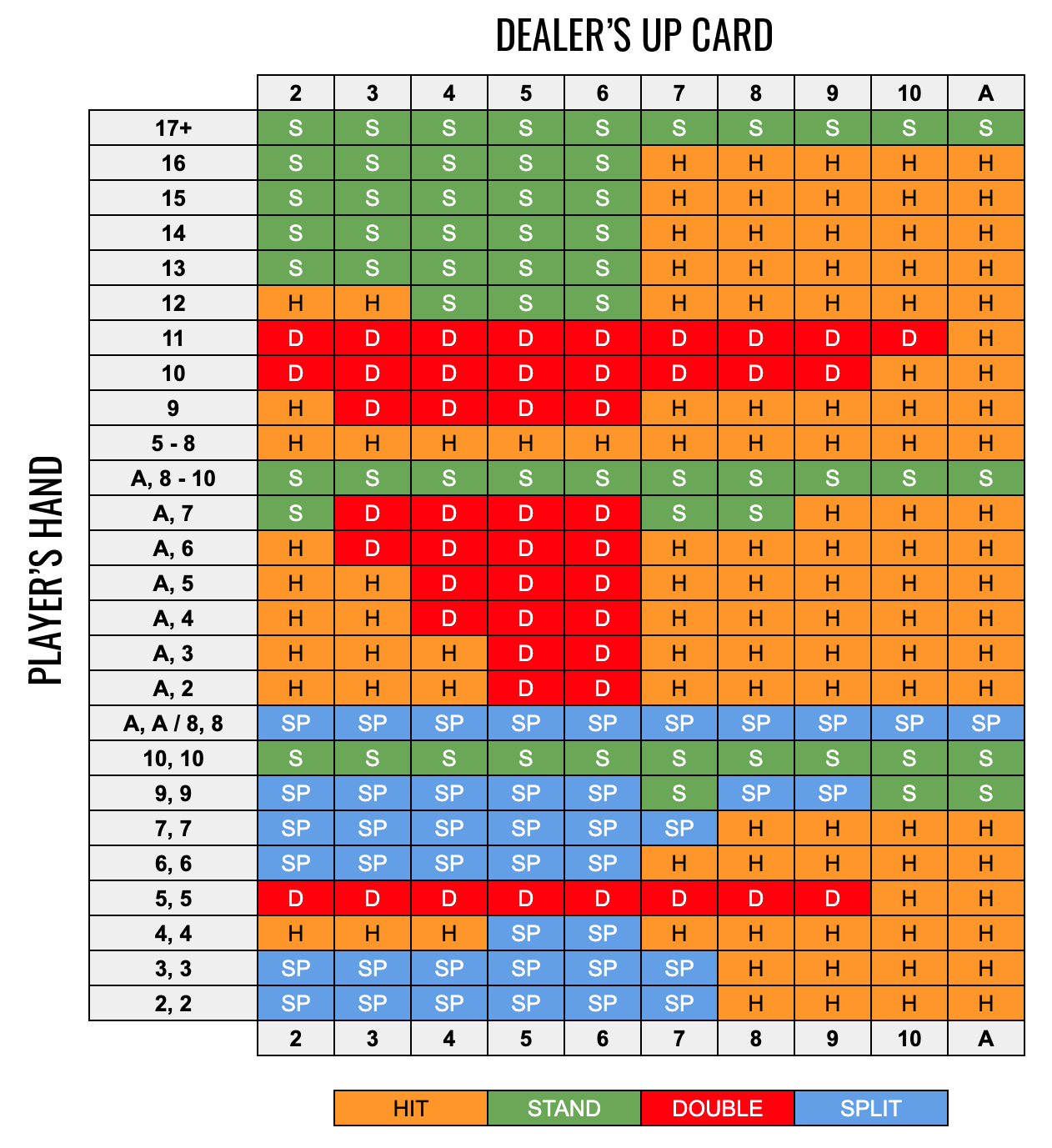 blackjack cheat sheet