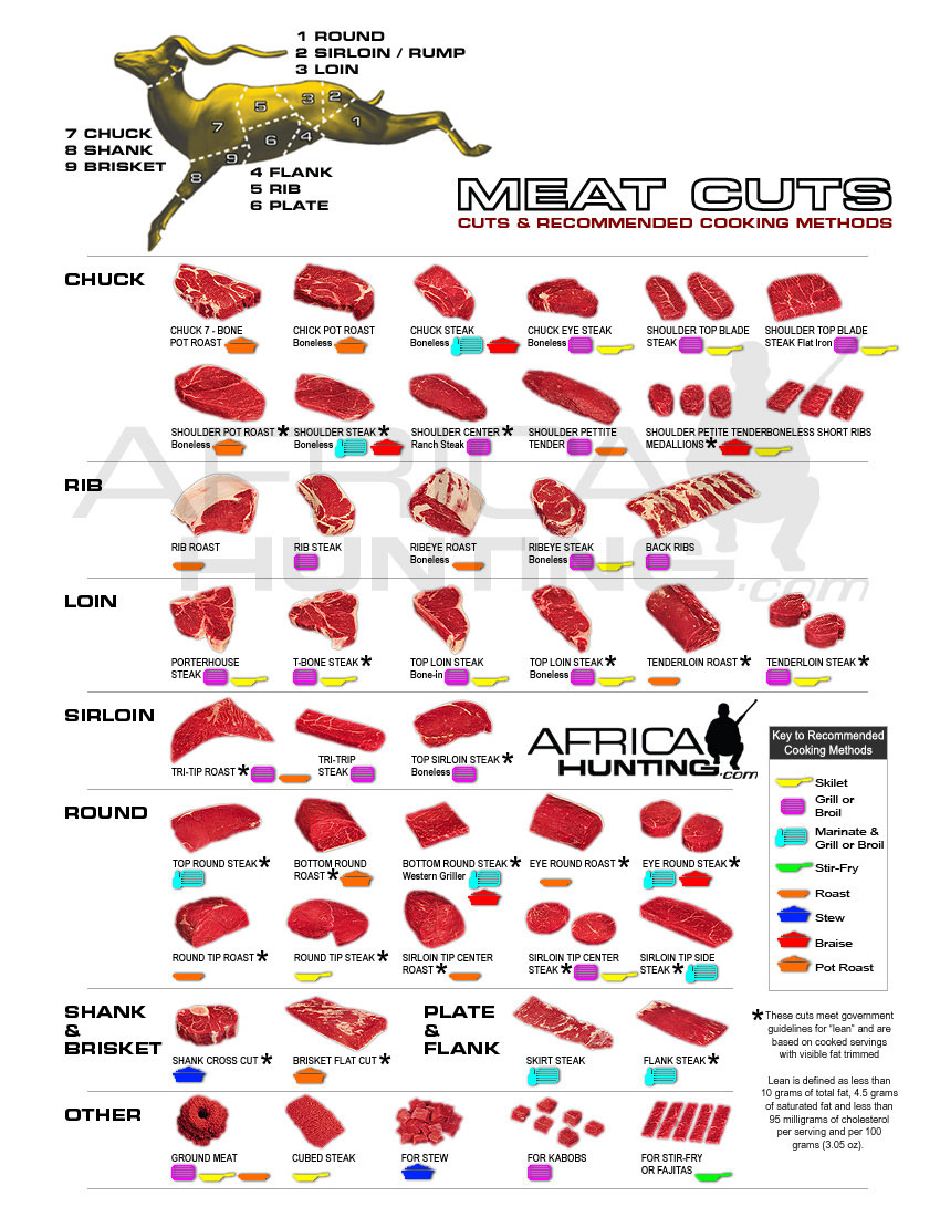 elk butcher diagram