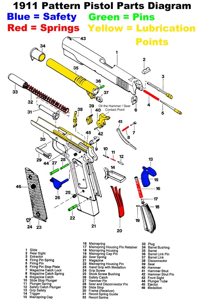 kimber 1911 parts diagram