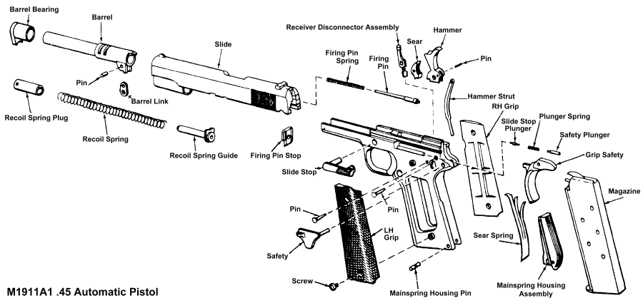 kimber 1911 parts diagram