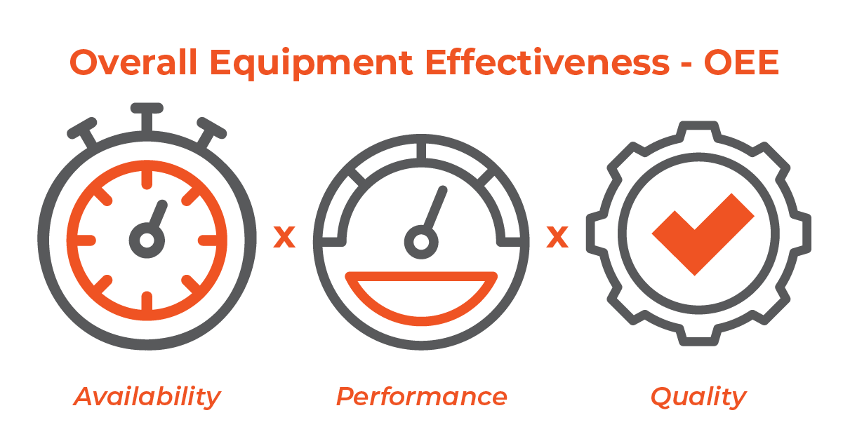 OEE Calculation