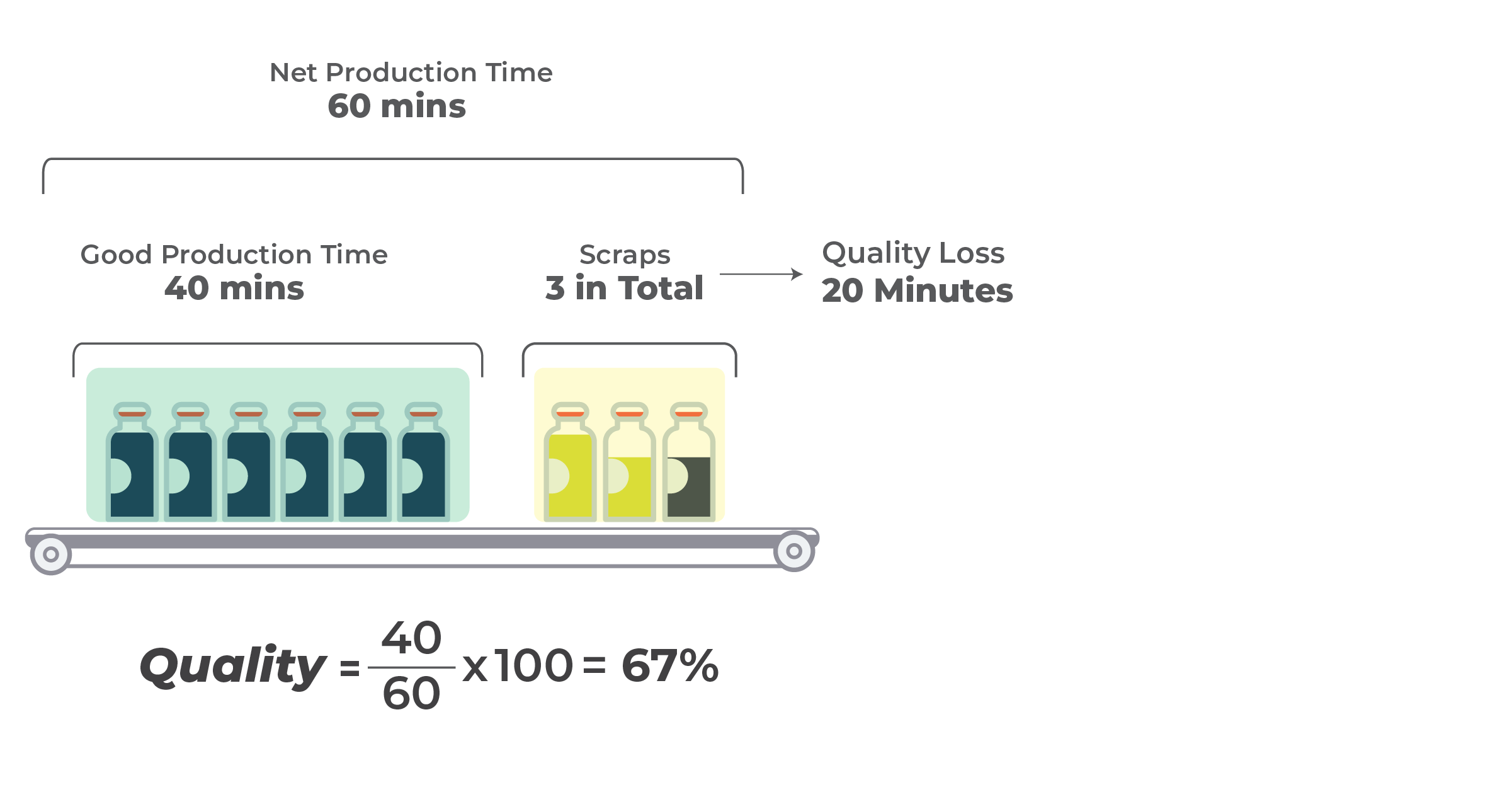 OEE Calculation