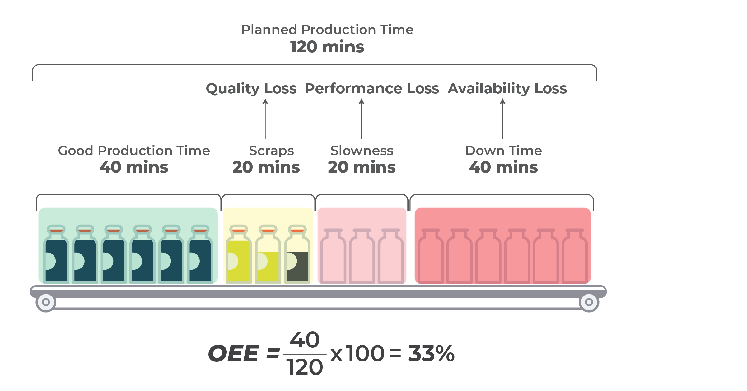 OEE Calculation