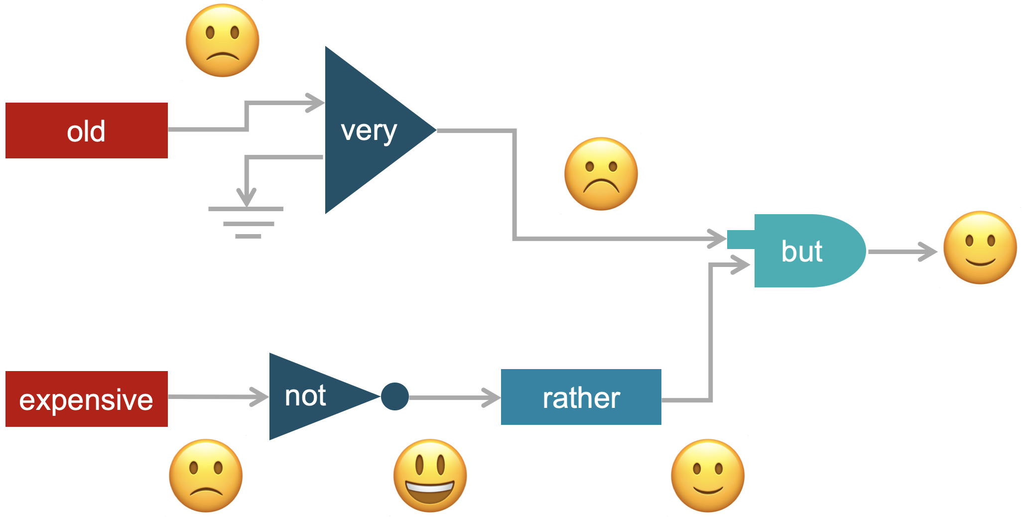 polarity detection