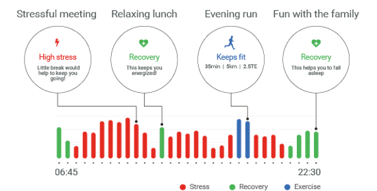 well-being assessment