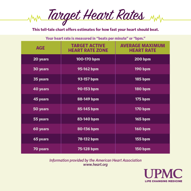 Normal Resting Heart Rate Chart For Women