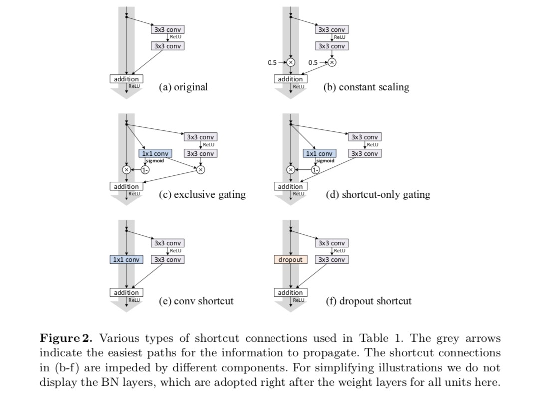 resnet10