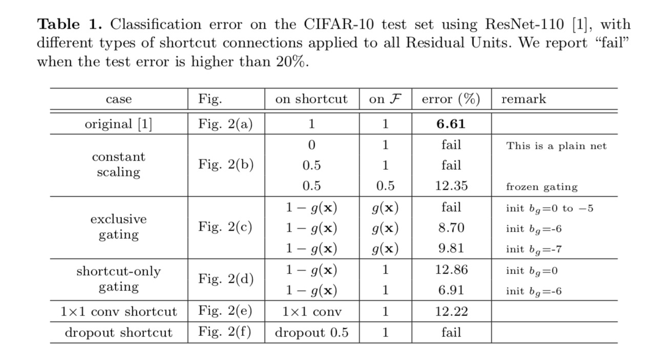 resnet11