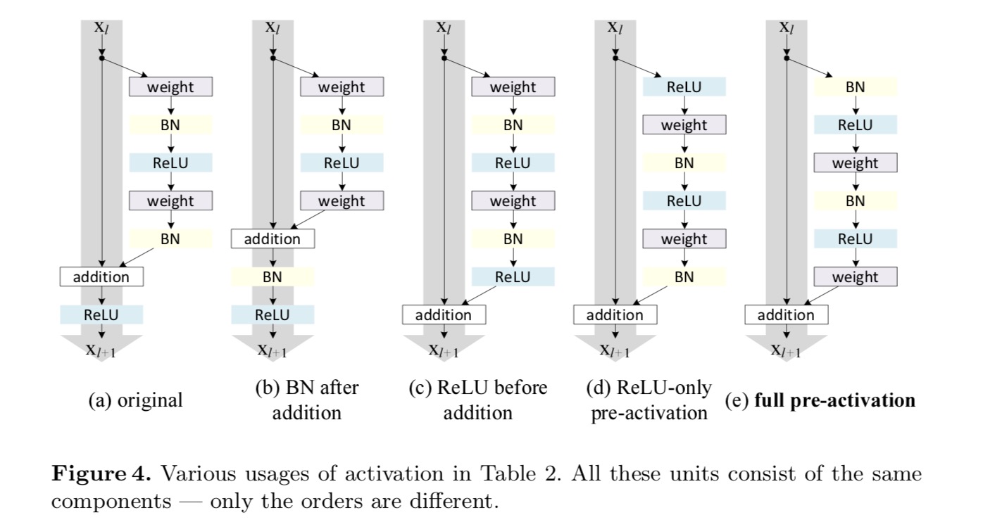 resnet12