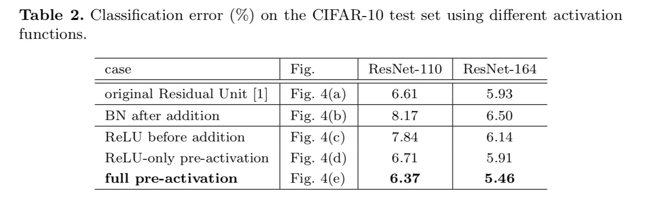 resnet13