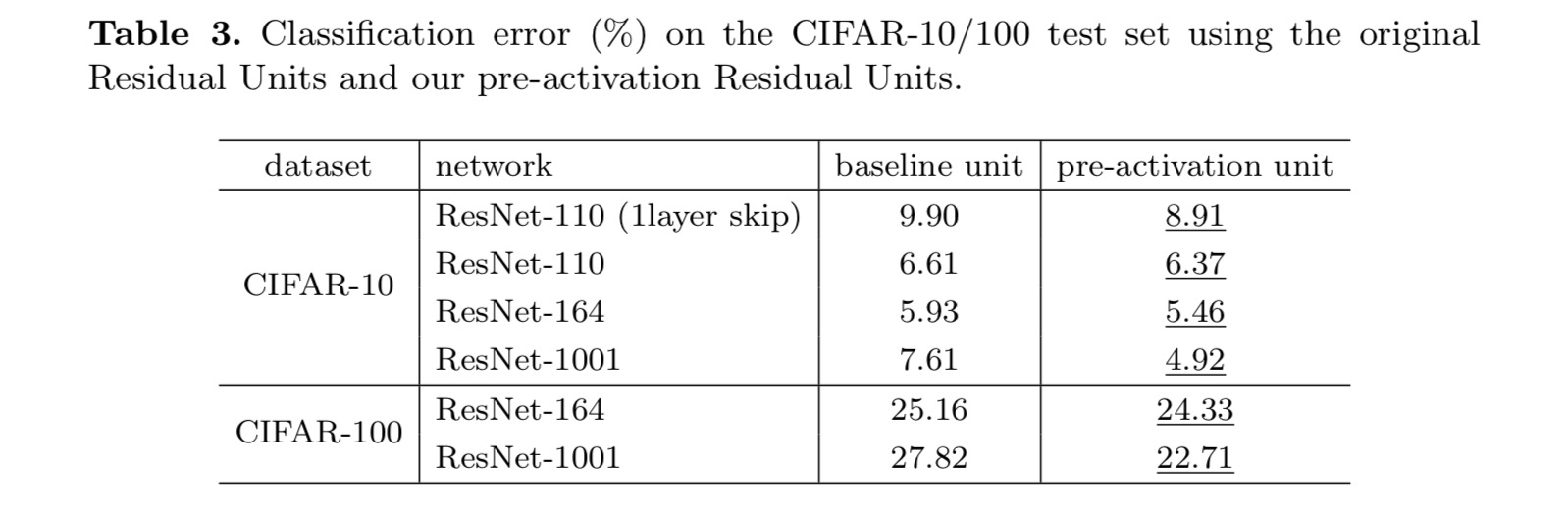 resnet15