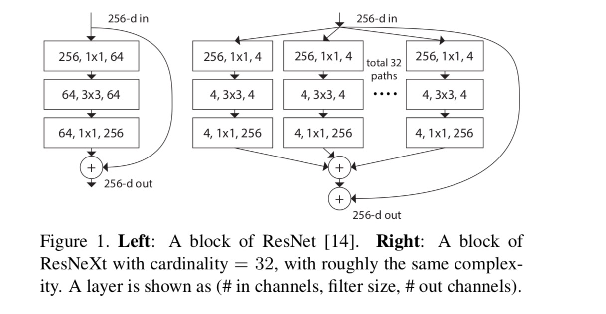 resnet17