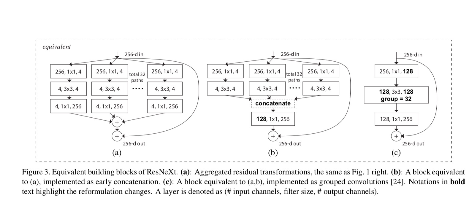 resnet18