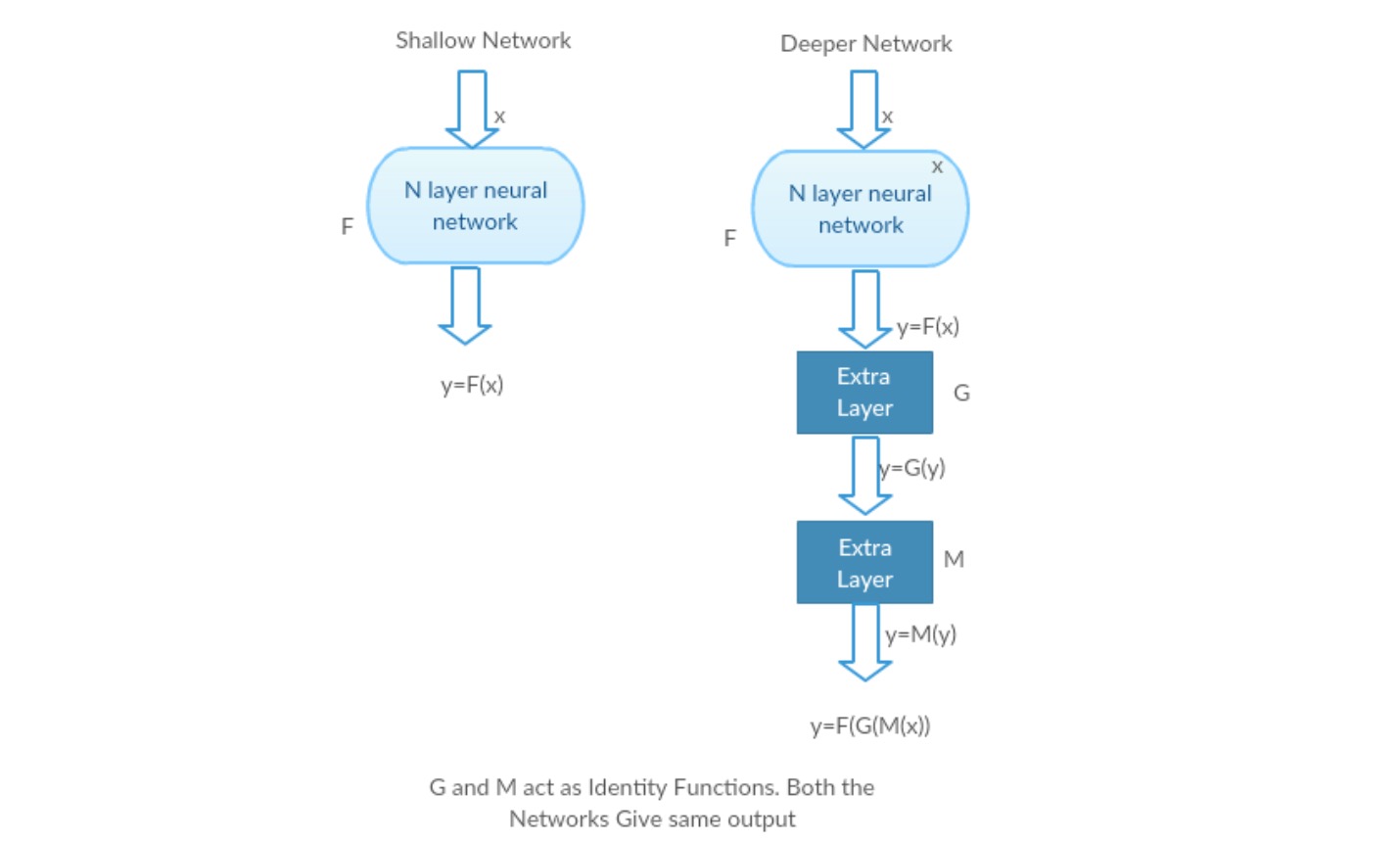 resnet2