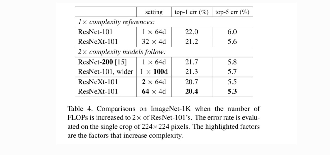 resnet21