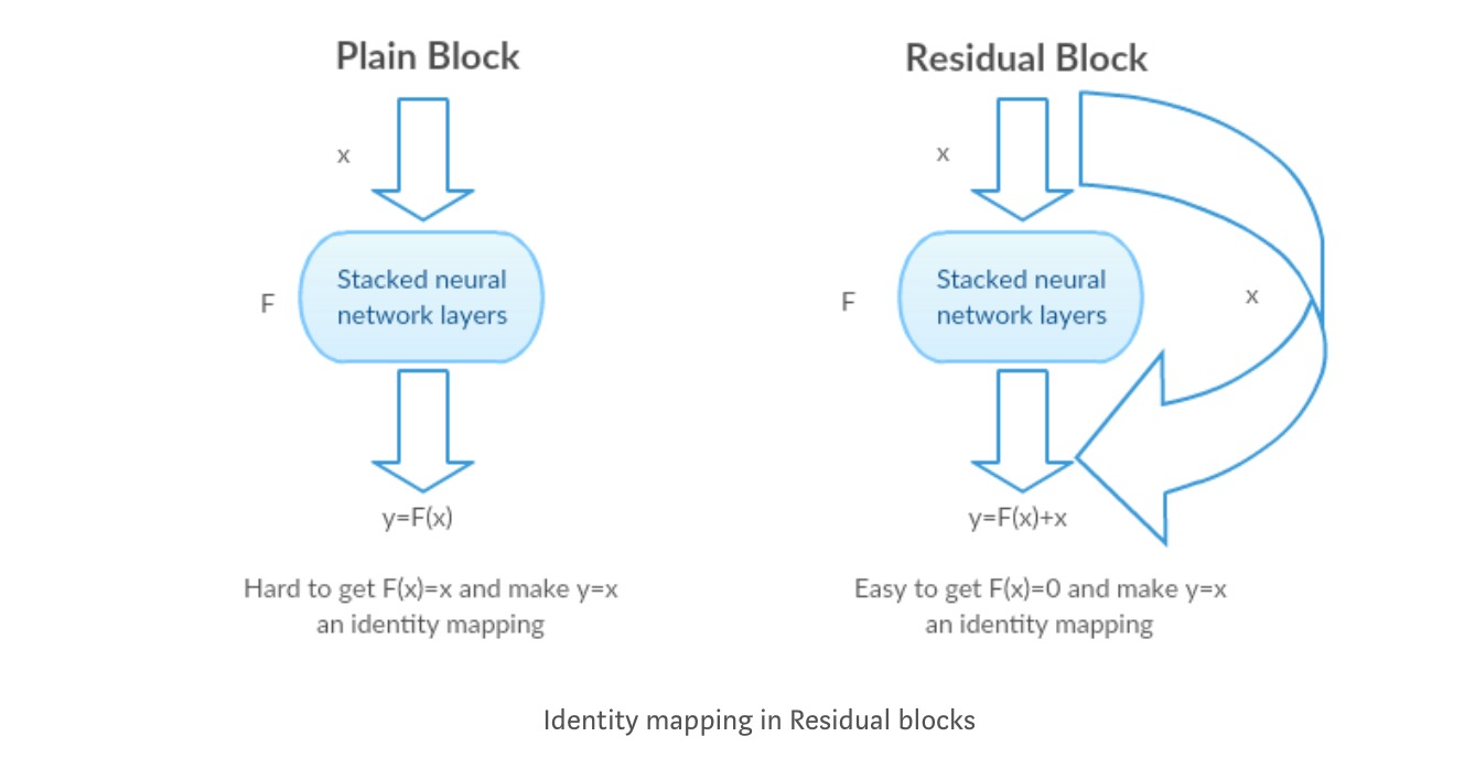 resnet3