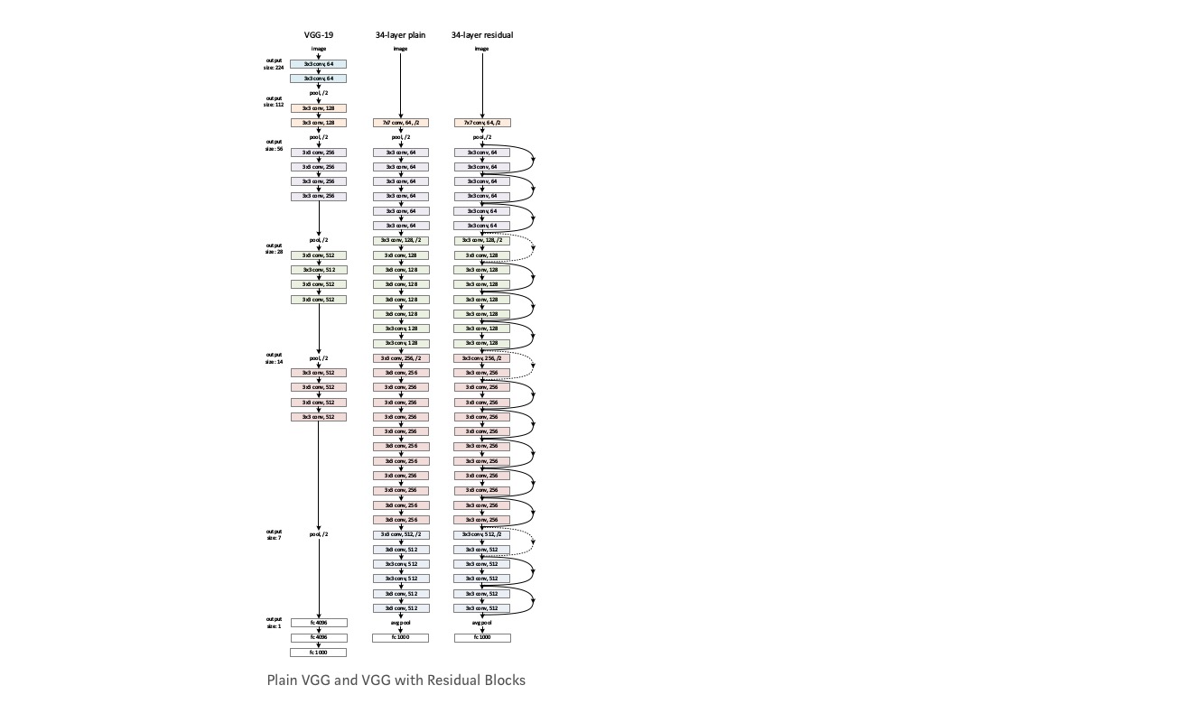 resnet4