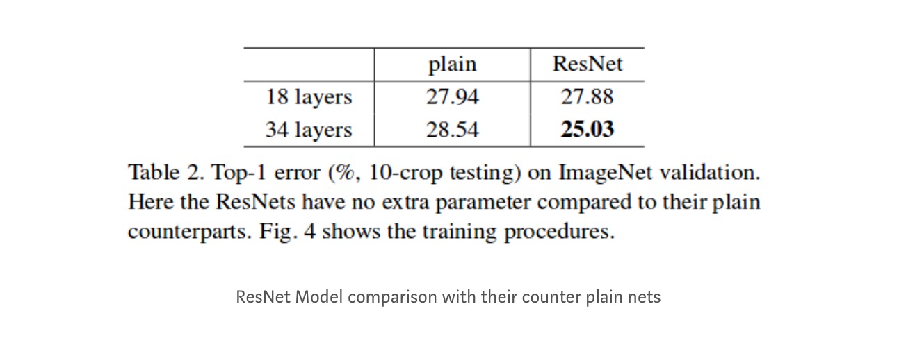 resnet5