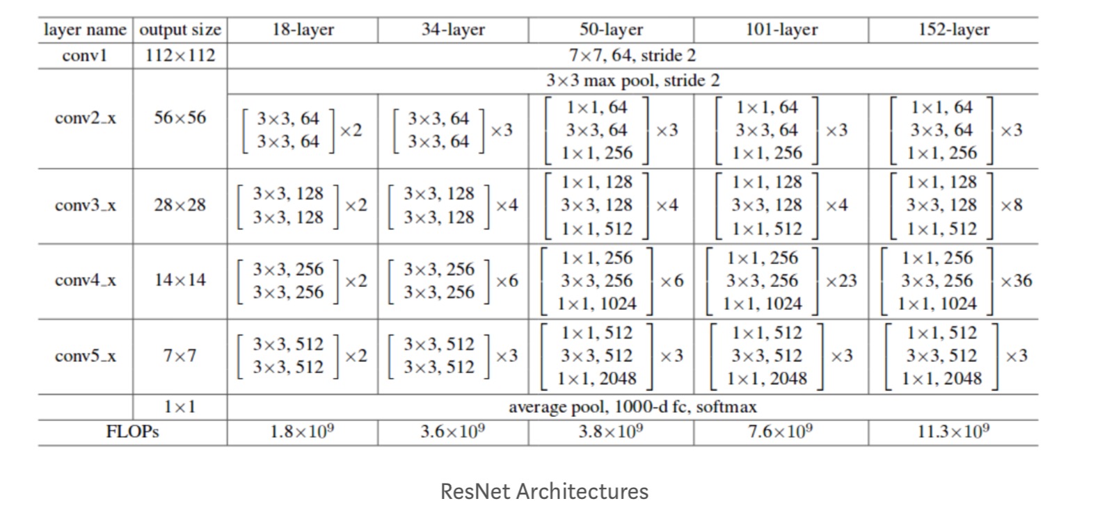 resnet6