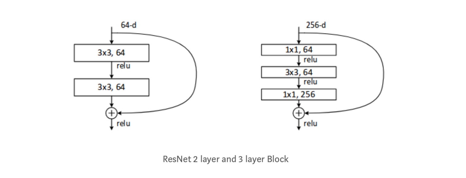 resnet7