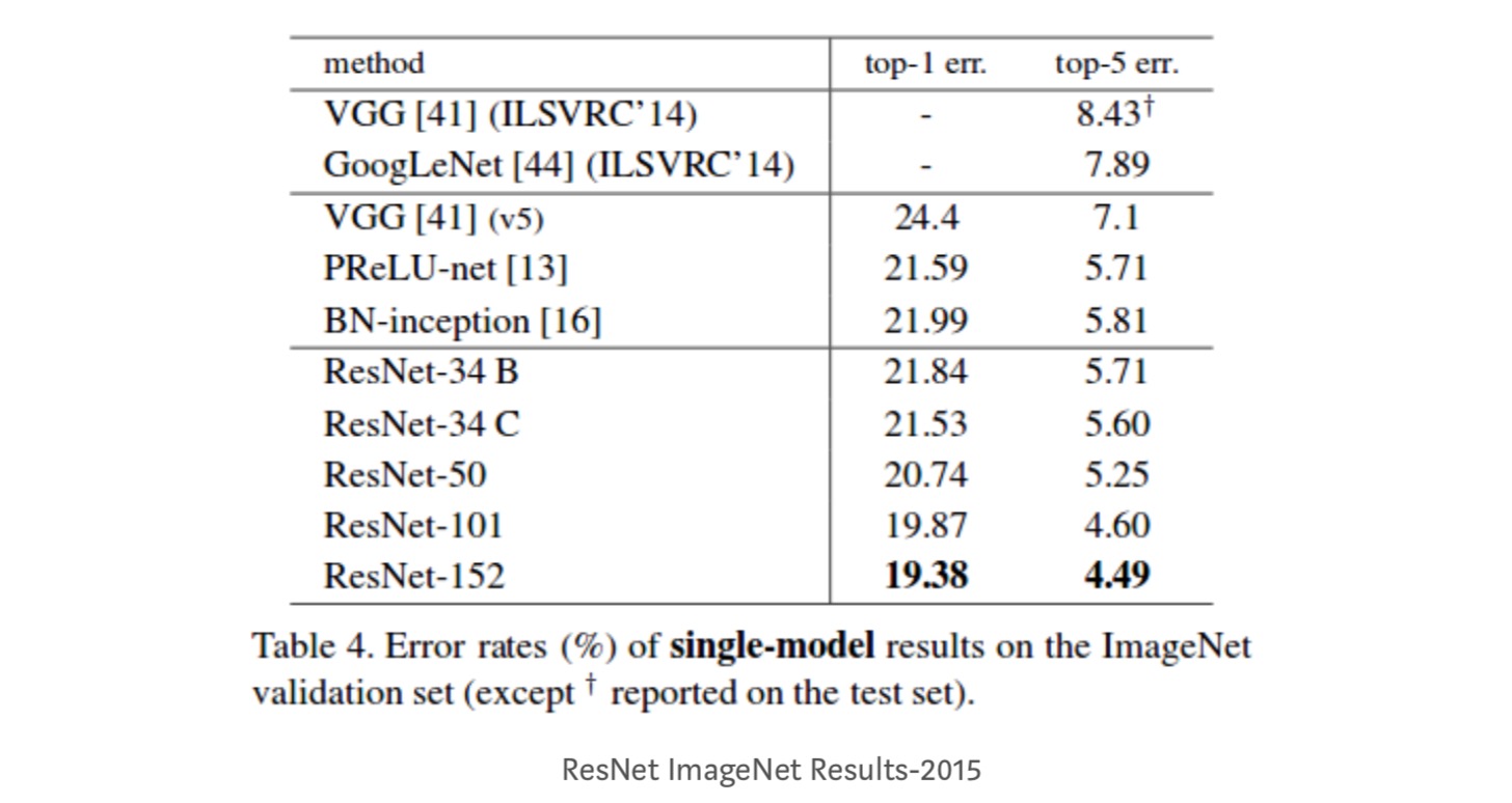 resnet8