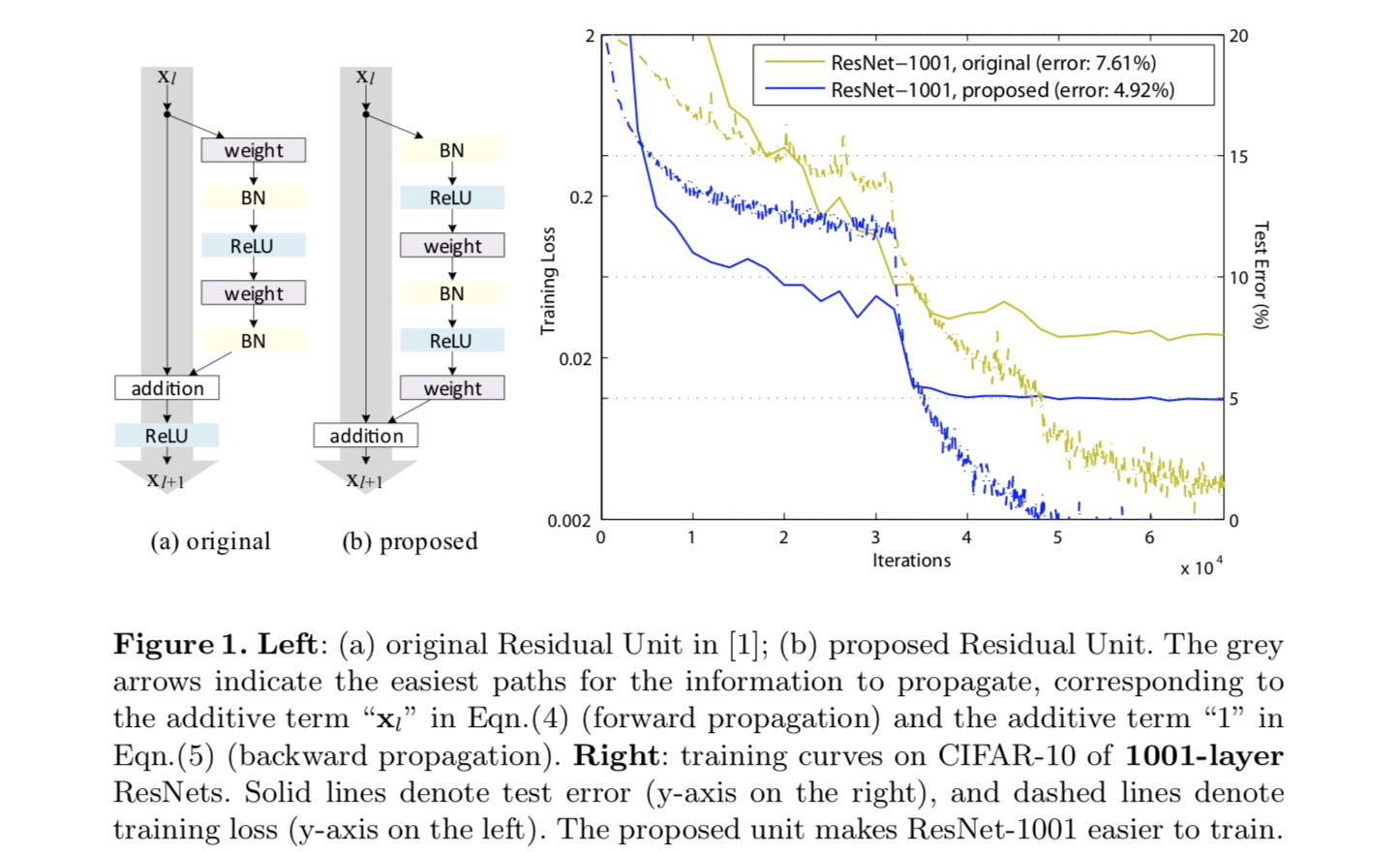 resnet9